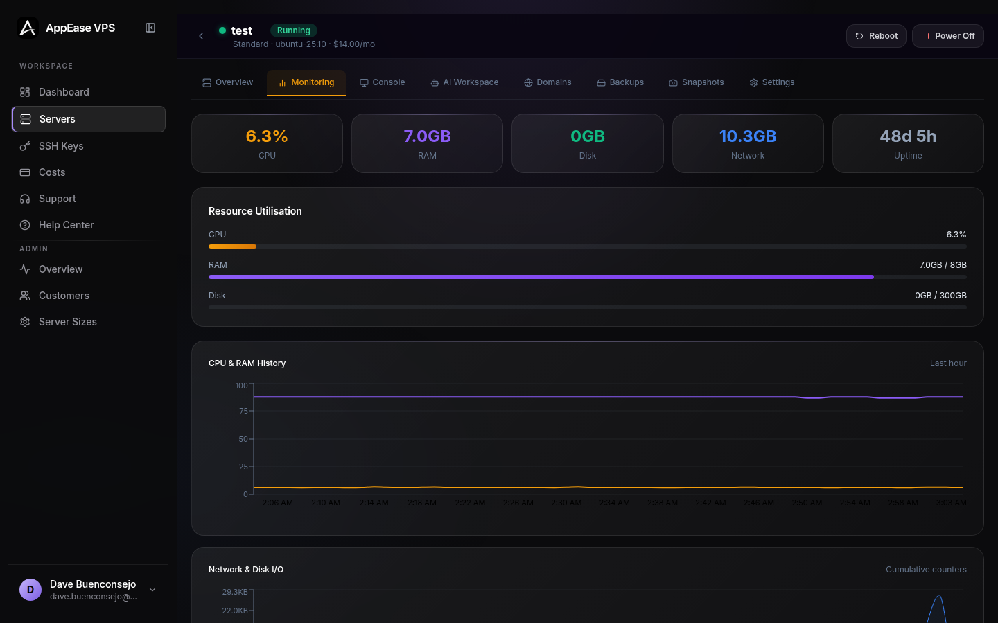 AppEase VPS monitoring